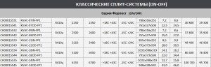 split-sistemy-kalashnikov-price